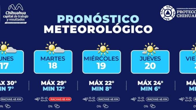 alerta-por-rafagas-de-viento-para-esta-semana-en-la-capital.jpeg Alerta por ráfagas de viento para esta semana en la capital